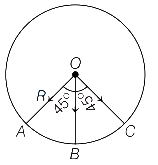 Solution diagram