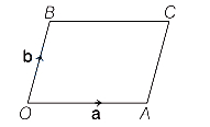 Solution diagram