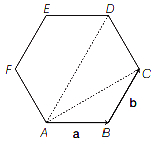 Solution diagram