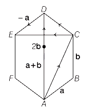 Solution diagram