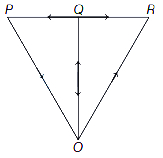 Solution diagram