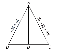 Solution diagram