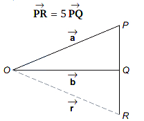 Solution diagram
