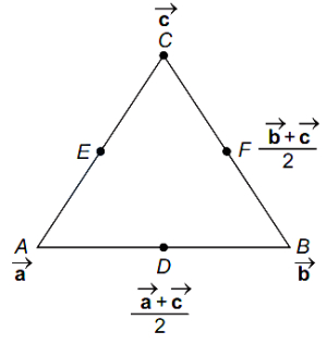 Solution diagram