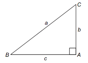 Solution diagram