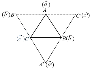 Solution diagram