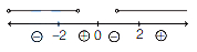 Solution diagram
