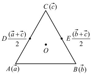 Solution diagram