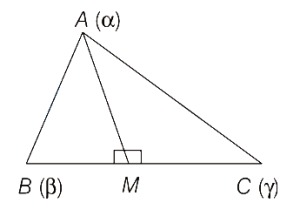 Solution diagram