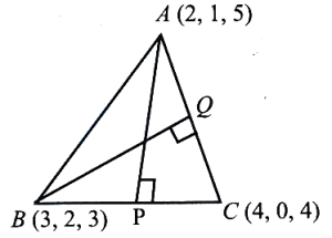 Solution diagram