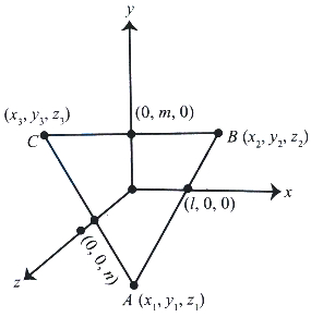 Solution diagram