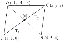 Solution diagram