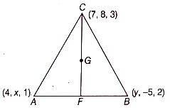 Solution diagram