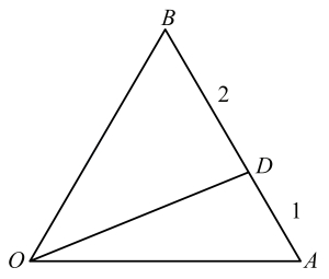 Solution diagram