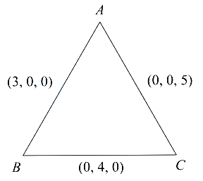 Solution diagram