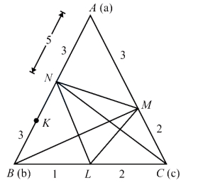 Solution diagram
