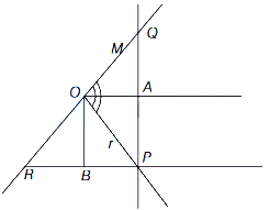 Solution diagram