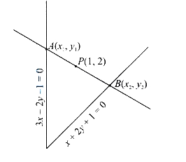 Solution diagram