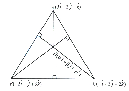 Solution diagram
