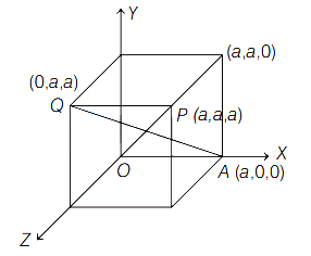 Solution diagram