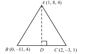 Solution diagram