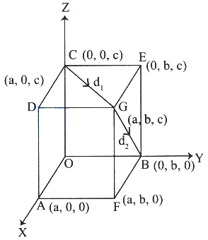 Solution diagram