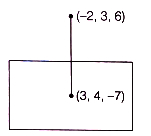 Solution diagram