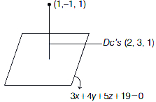 Solution diagram