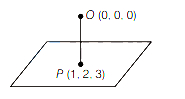 Solution diagram