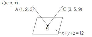 Solution diagram