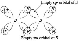 Solution diagram