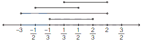 Solution diagram
