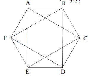 Solution diagram