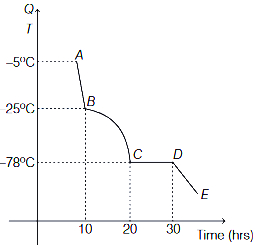 Question diagram
