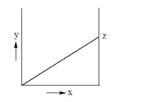 Question diagram