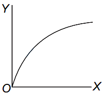 Option A