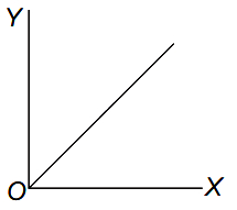 Option D