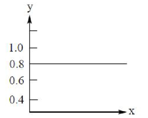 Option A