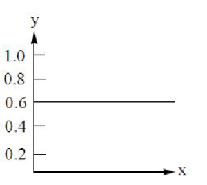 Option B