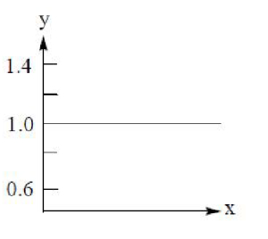 Option D