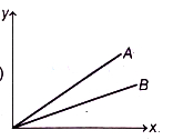 Option A