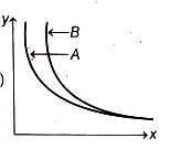 Option B