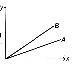Option D
