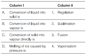 Question diagram