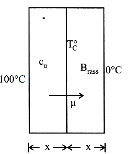 Solution diagram