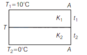 Solution diagram