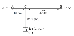 Question diagram