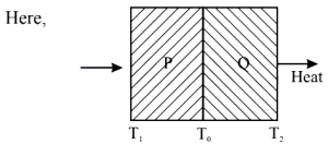 Solution diagram