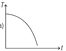 Option A