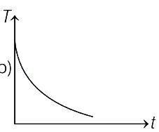 Option B